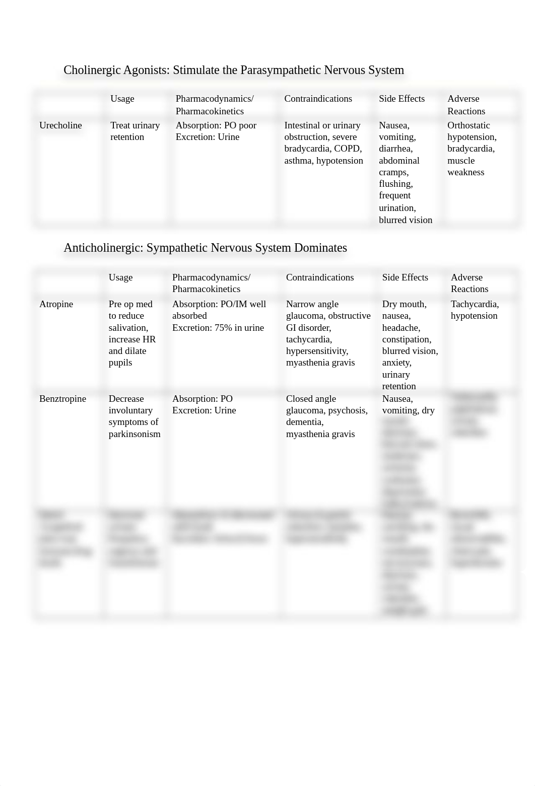 Pharm Meds.docx_dzj94k0vnc6_page2