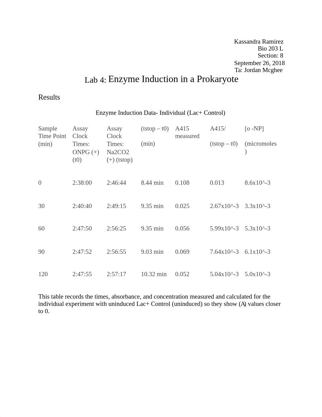 Lab 4 Results .docx_dzjcpj01mvy_page1