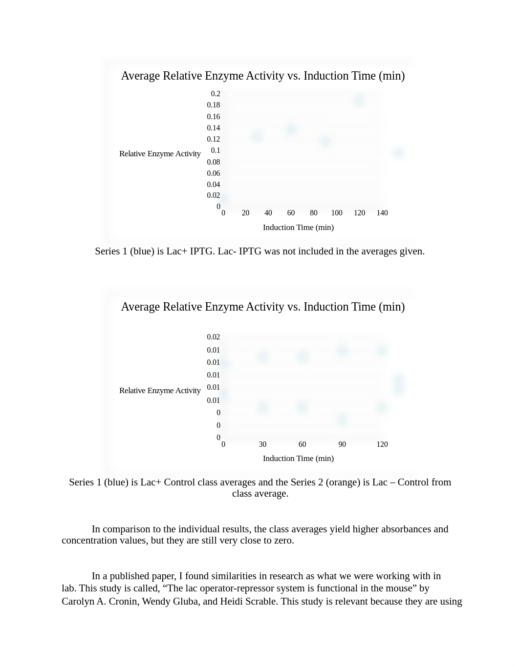 Lab 4 Results .docx_dzjcpj01mvy_page3