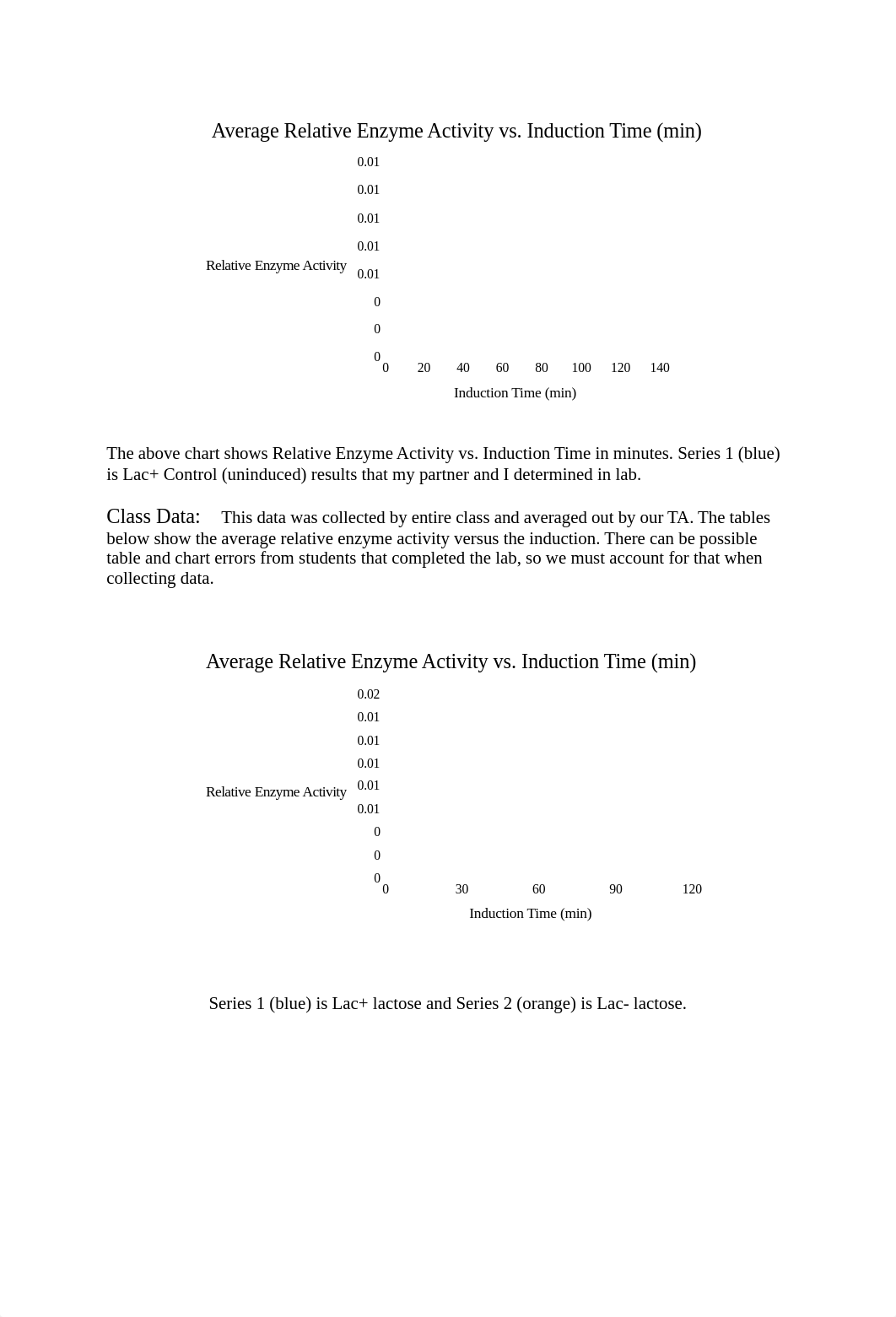 Lab 4 Results .docx_dzjcpj01mvy_page2