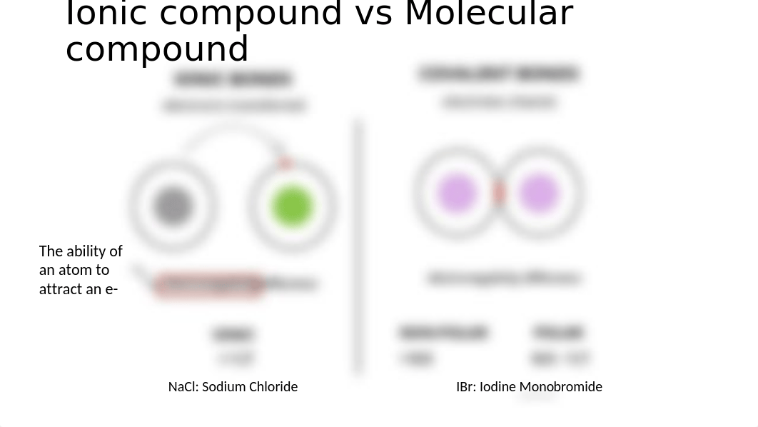 9182020 Naming molecular compounds ionic compound worksheet answers.pptx_dzjpa6uoanf_page2