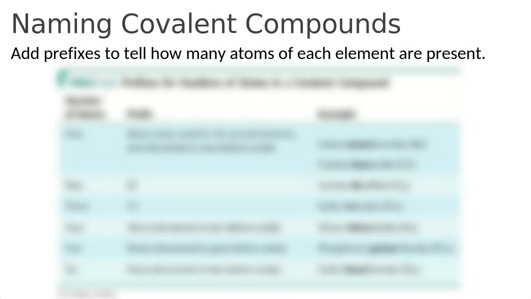 9182020 Naming molecular compounds ionic compound worksheet answers.pptx_dzjpa6uoanf_page5