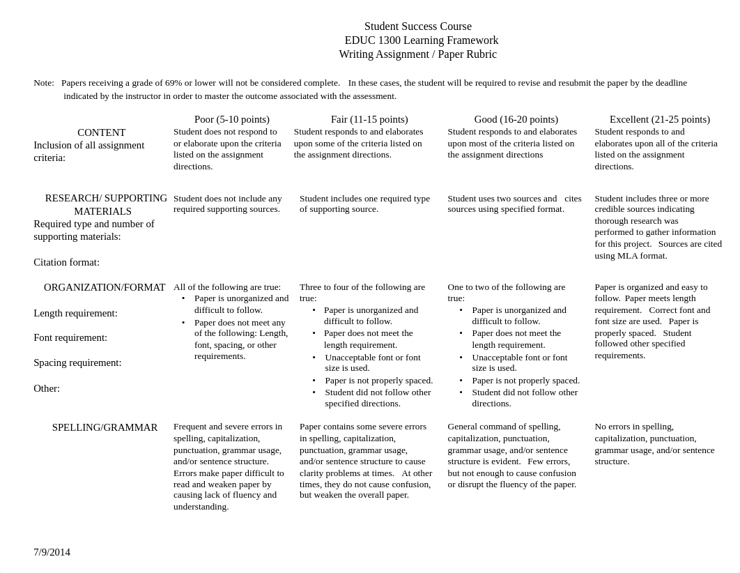 Career Paper Rubric.pdf_dzjqqnimx2s_page1