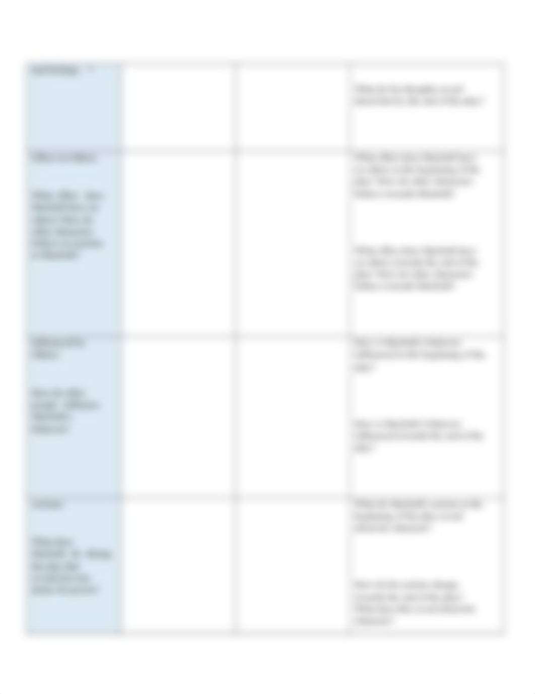 Macbeth Graphic Organizer.docx_dzjsfoabk3j_page2