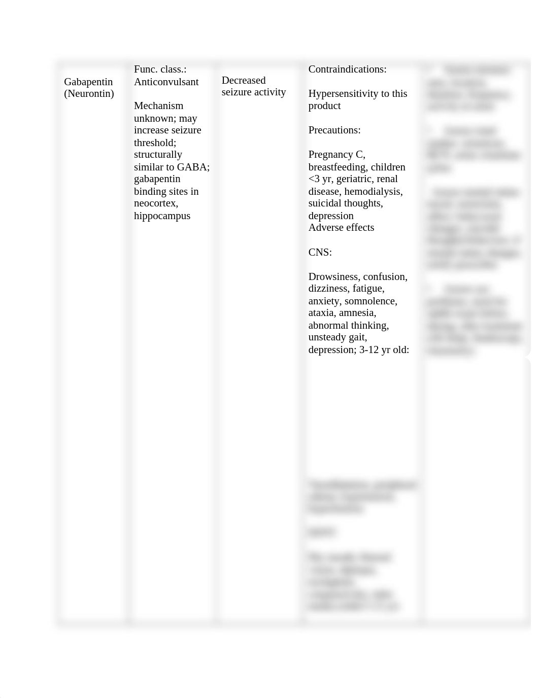 Gabapentin (Neurontin).docx_dzjvm8o9k6e_page2