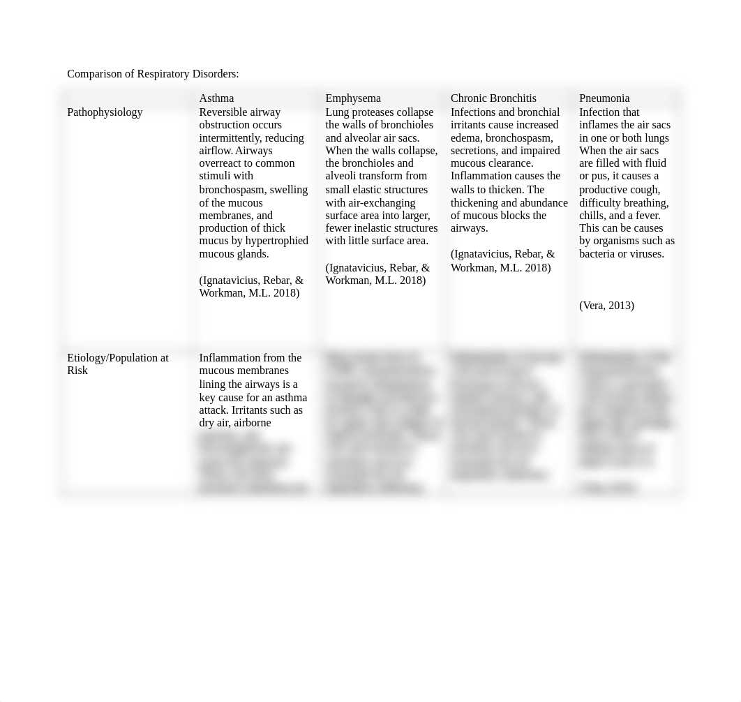 ADavis_RespDisorders_042318.docx_dzk0dgcihq5_page1