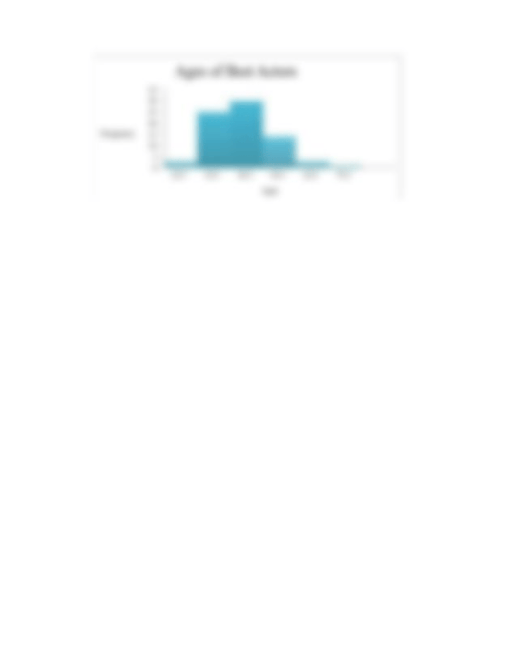 09-19-07 Histogram and Frequency Table for Best Actors_dzkb3uob4oy_page3