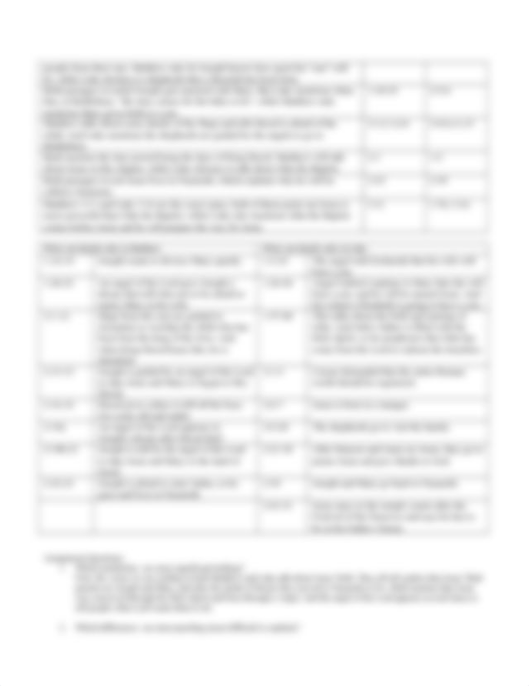 BBST 210 Worksheet Jesus' Birth Narrative-2.docx_dzkb3wshqk6_page2