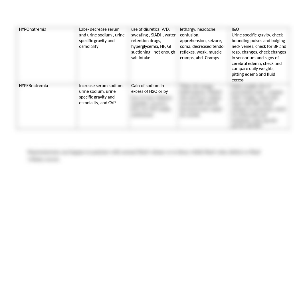 hyper and hypos.docx_dzkcqfbne21_page2