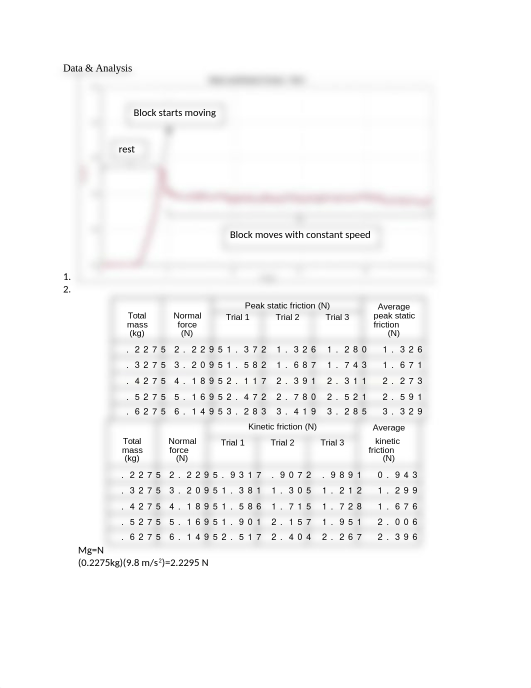 physics lab report 6 friction.docx_dzkdzba0zaf_page2