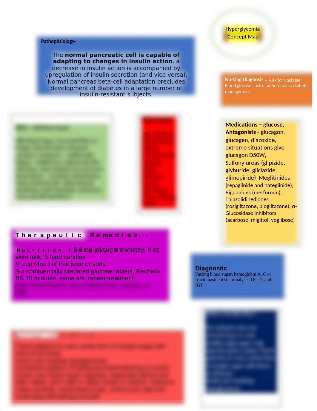 Hypoglycemia Concept Map 1.docx_dzkg72qj9bf_page1