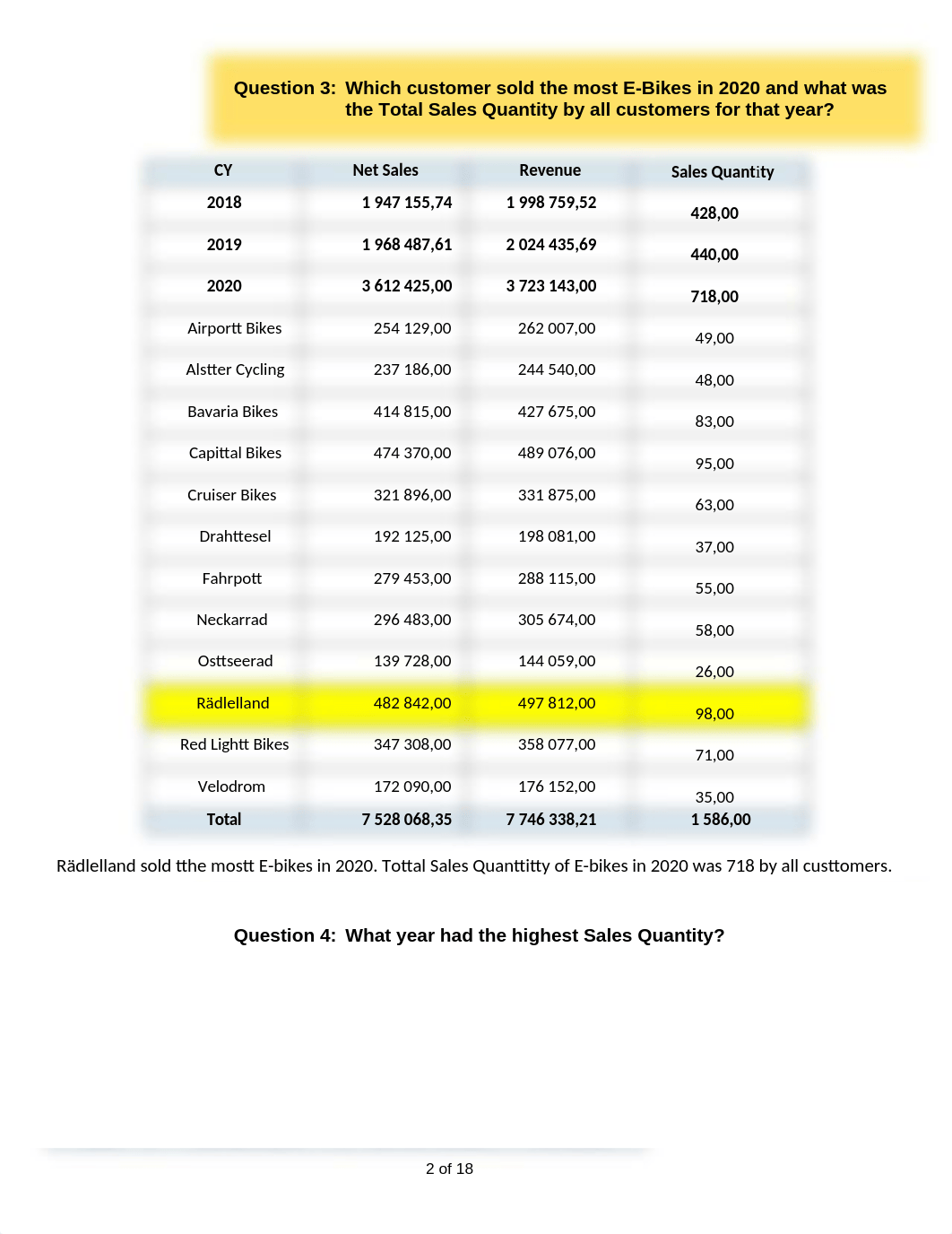 2.1 Answer Sheet Pivot Tables.docx_dzkhoe1pk9g_page2