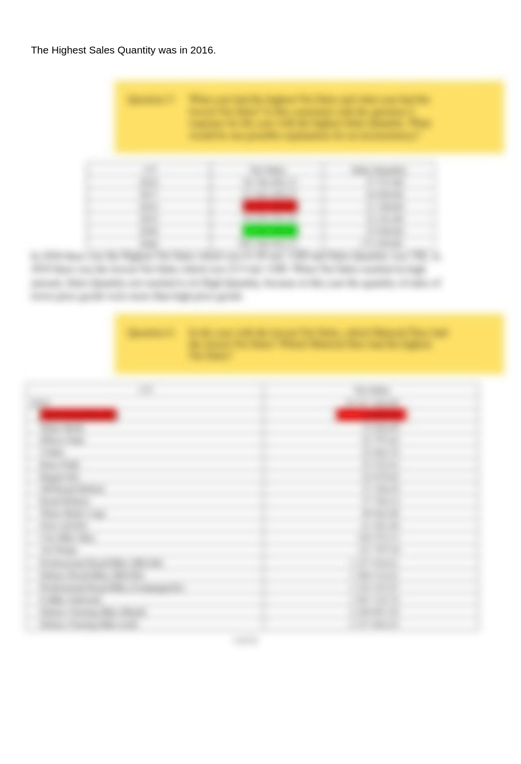 2.1 Answer Sheet Pivot Tables.docx_dzkhoe1pk9g_page3