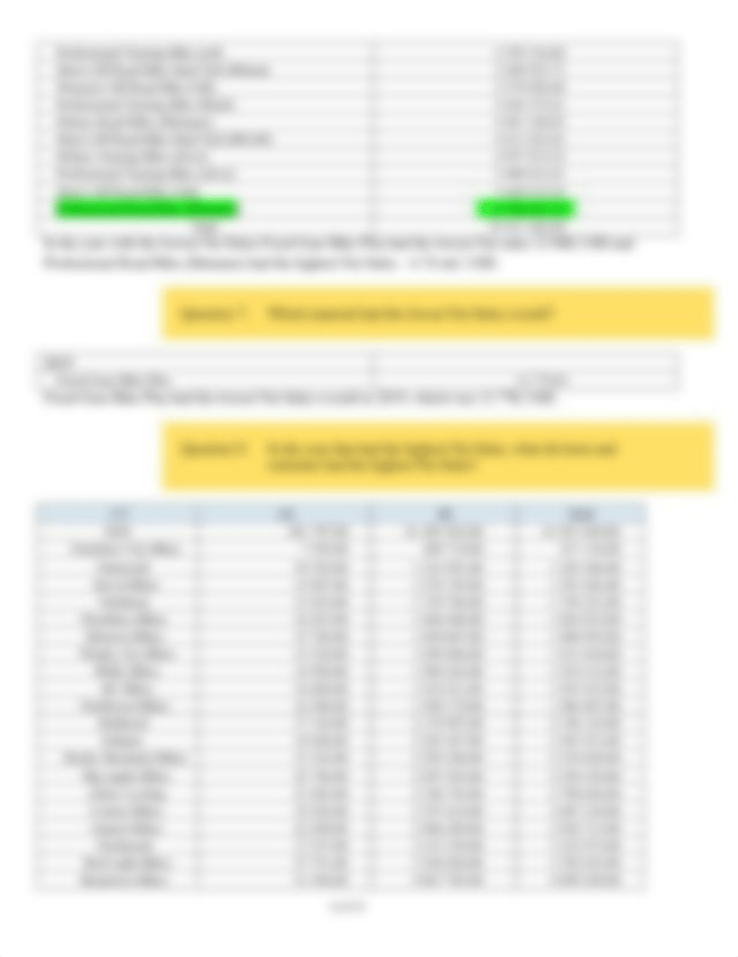 2.1 Answer Sheet Pivot Tables.docx_dzkhoe1pk9g_page4