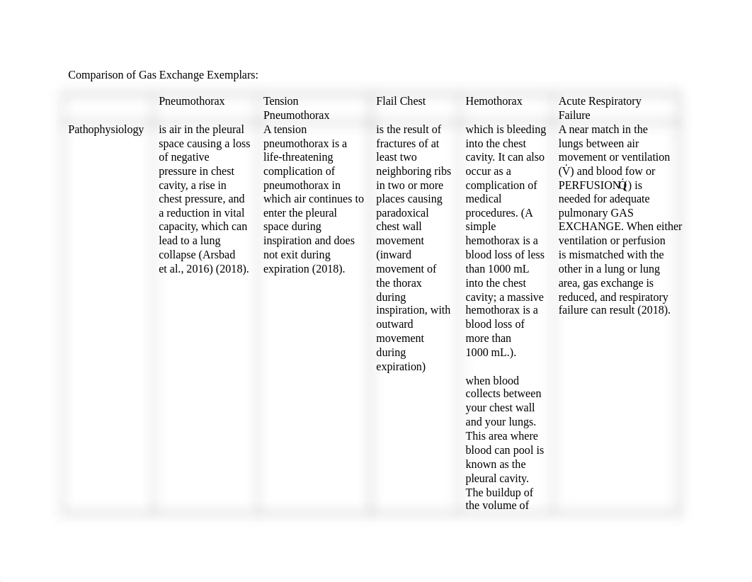 VH Gas Exchange Exemplars.docx_dzkm8ioz0i6_page1