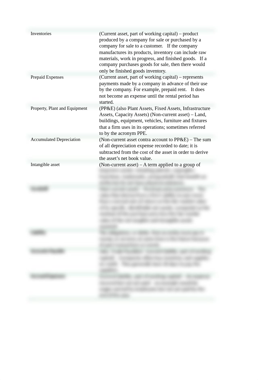 ACC7800 Glossary - Key Financial and Sustainability Reporting Terms (Spring 2021).docx_dzks4lxa7us_page2