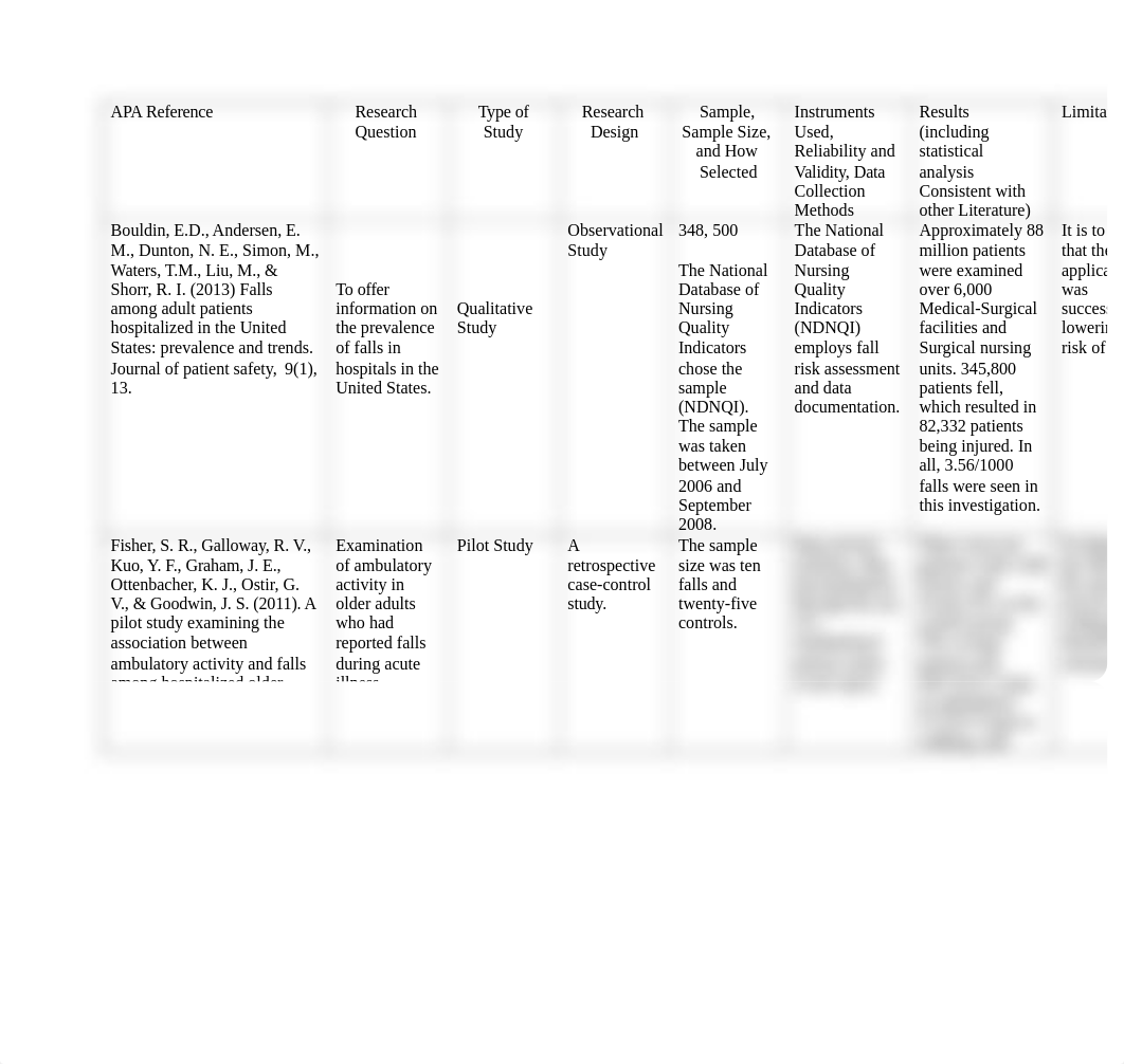 NU631_W4_literature_review_matrix.docx_dzkvsjrbov4_page1