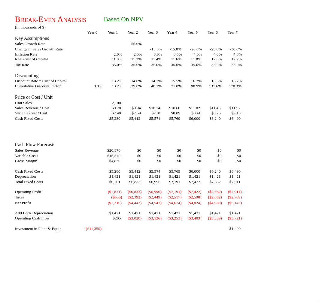 Break-Even Analysis.xlsx_dzkxlo0a5dn_page3