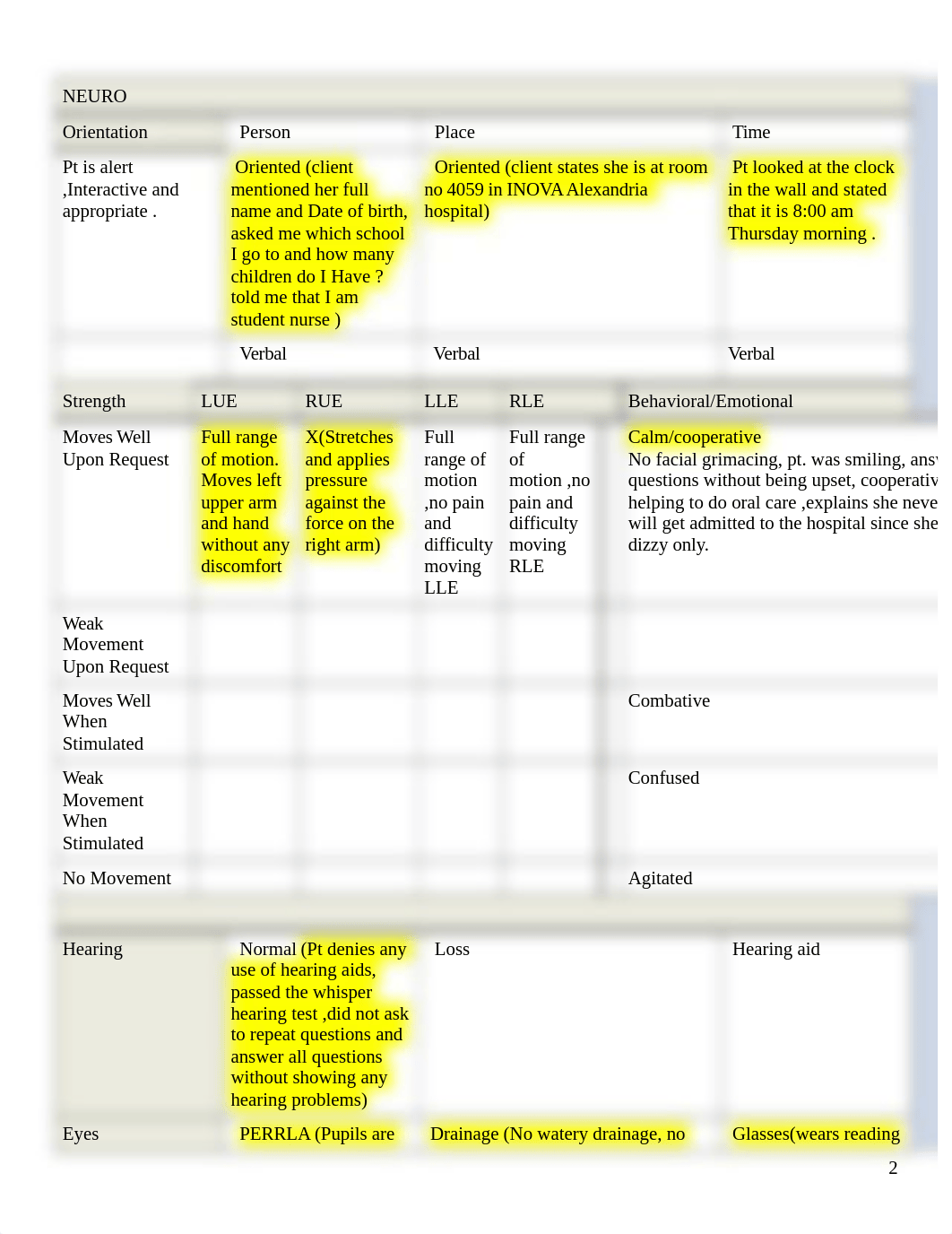 Clinical Assignment  Week 2 Complex clinical.docx_dzl2umoem1x_page2