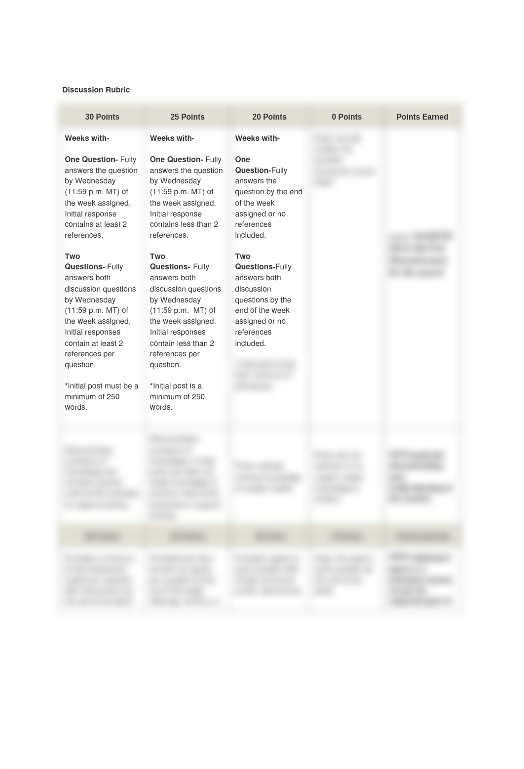 updated Discussion Rubric.docx_dzl51v13wth_page1