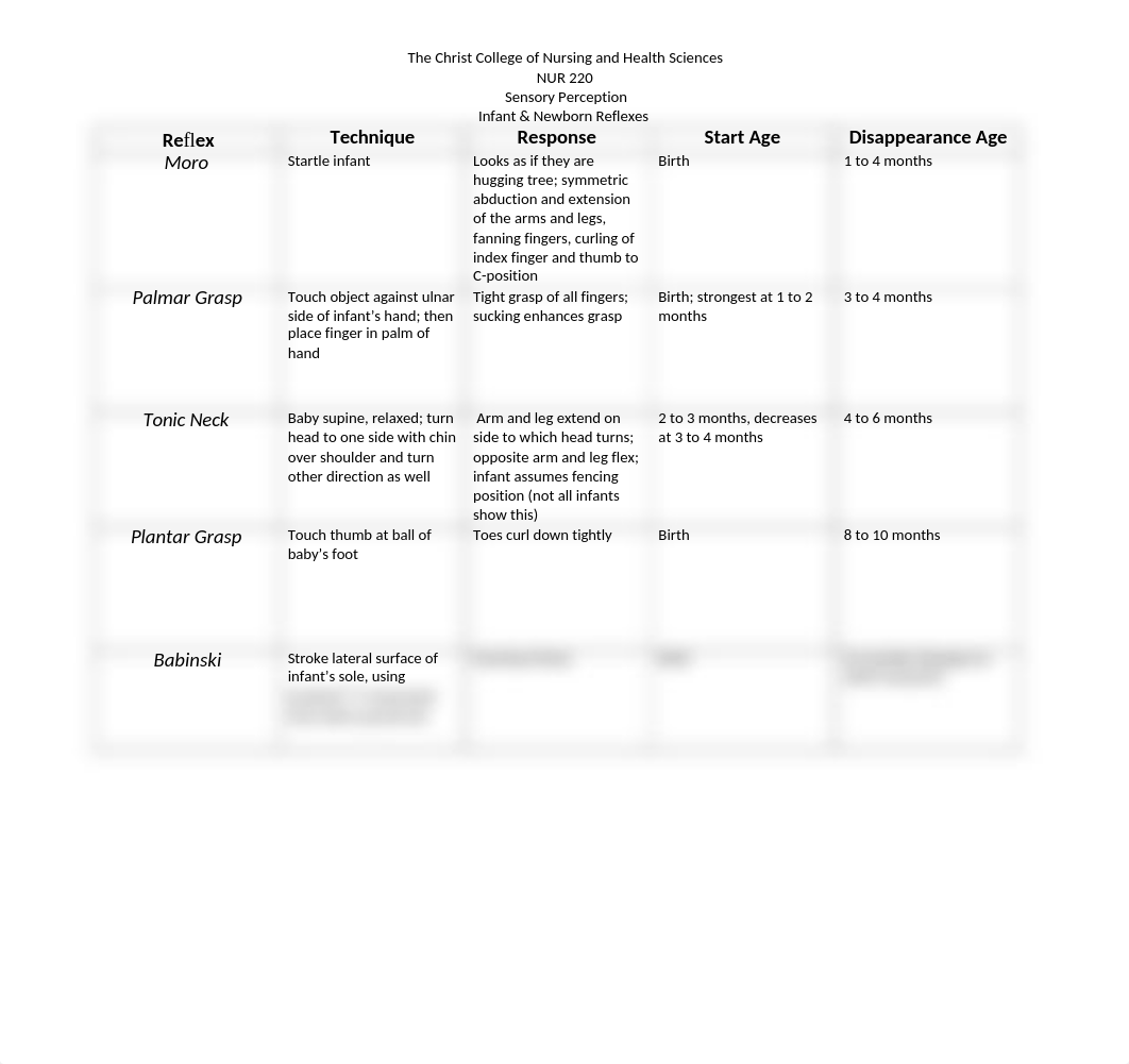 Ticket to Class Sensory Perception Reflexes- STUDENT(1).docx_dzlaavidqws_page1