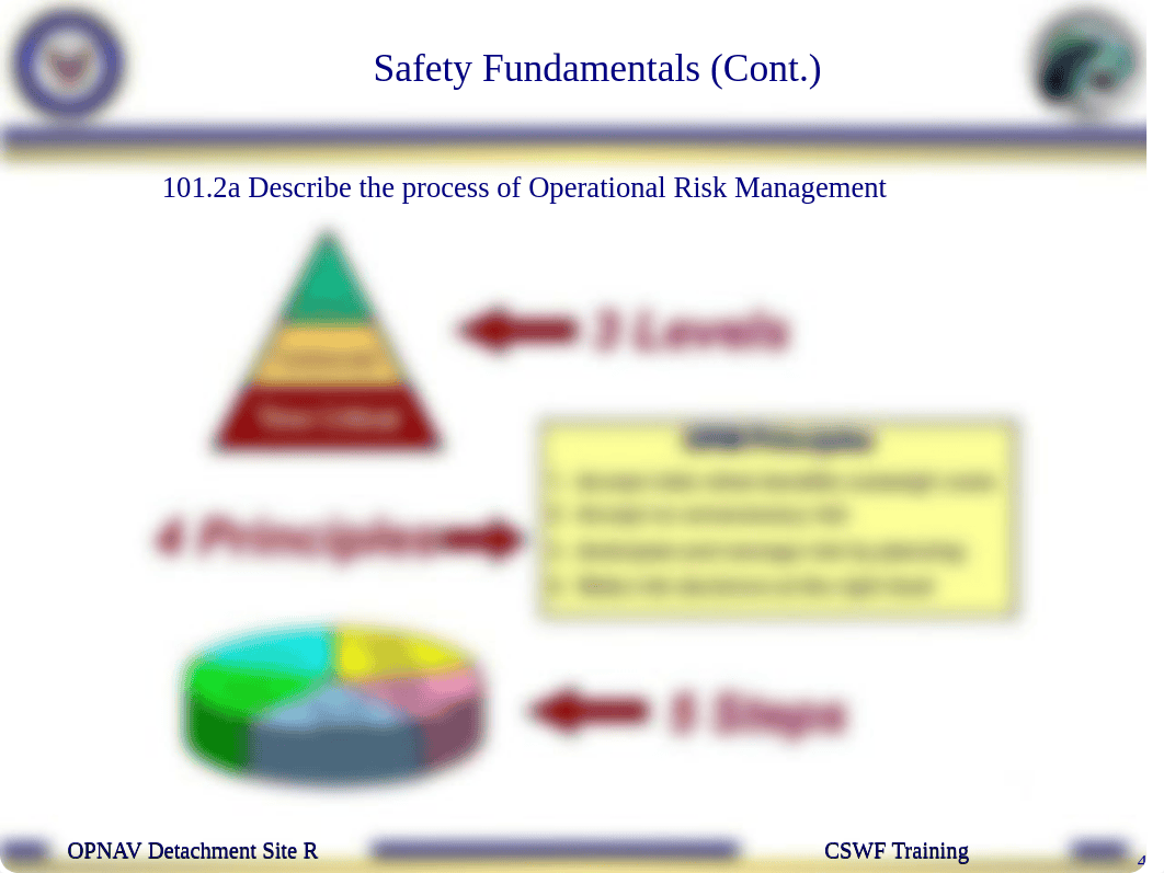 OPNAV CSWF PQS - 101 Safety.ppt_dzlaft29mth_page4