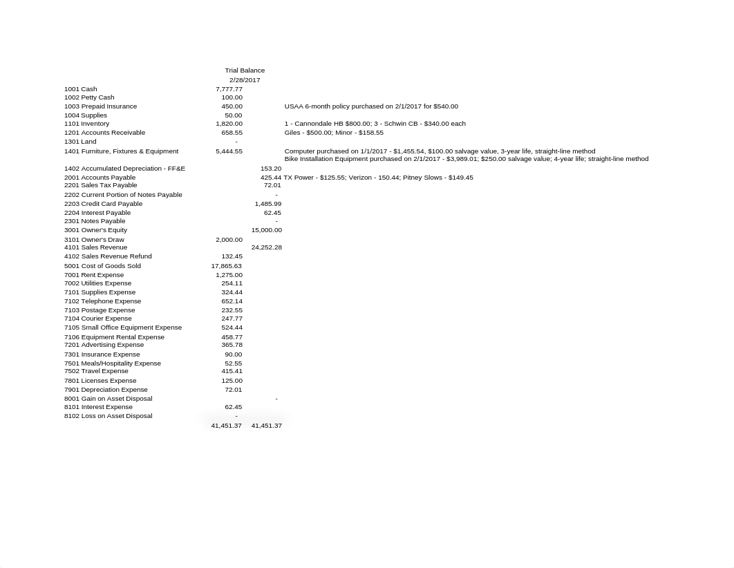 ACCT 3303 FA2017 Project for Students.xlsx_dzlbinudhpk_page1