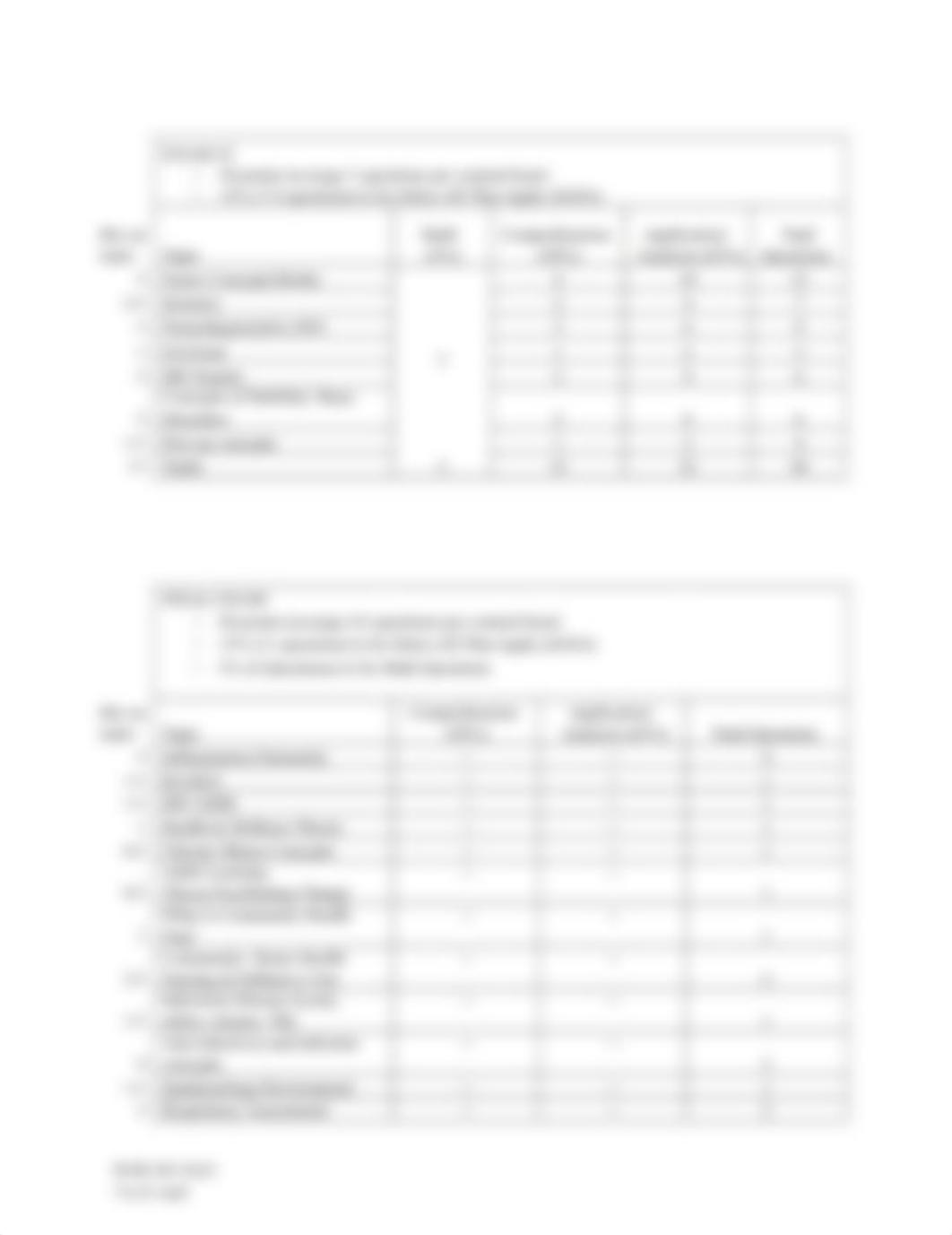 NUR 201 Test Map-student version (4).docx_dzlbo8iy8ql_page3