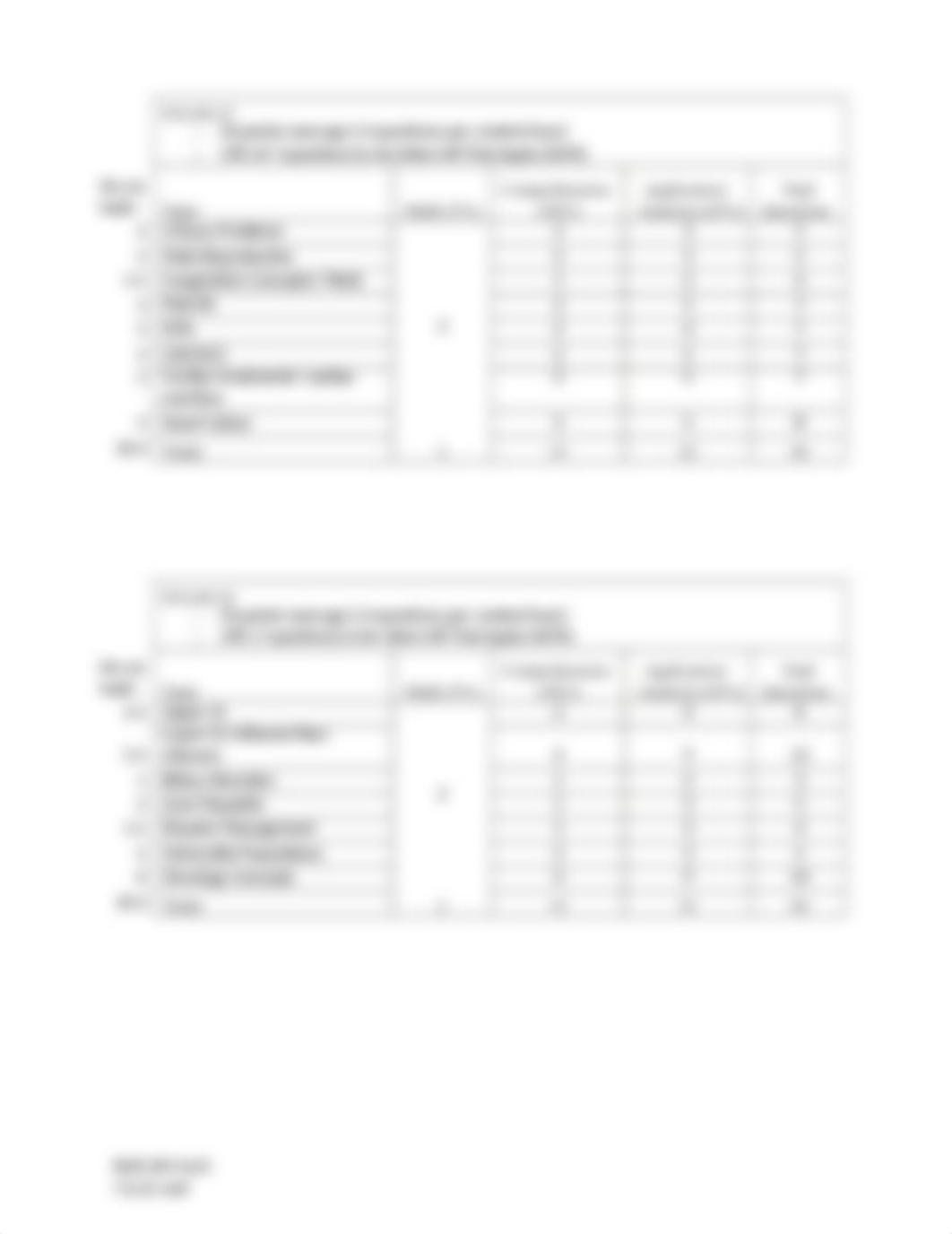 NUR 201 Test Map-student version (4).docx_dzlbo8iy8ql_page2