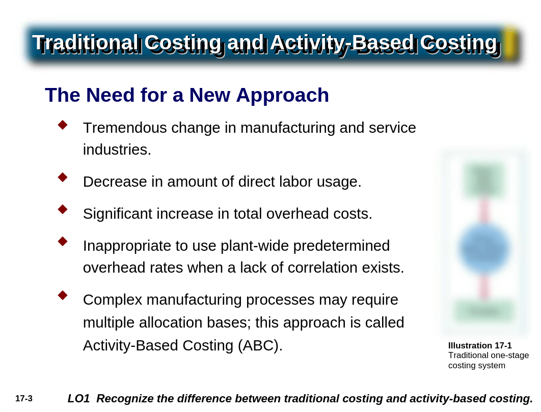 Cost Accounting-Week 5.ppt_dzldapld7lu_page3