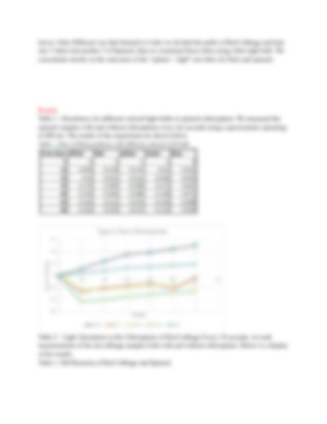 Hill Reaction Lab Report-2.pdf_dzlk11nn6l3_page3