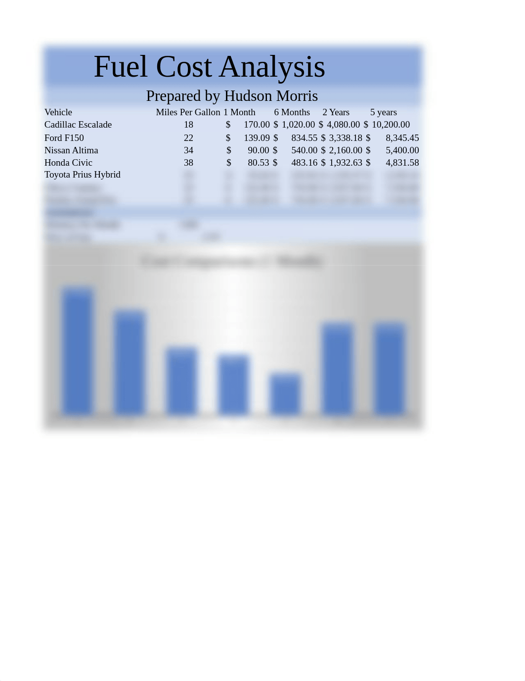 Fuel Cost Analysis Hudson Morris.xlsx_dzlmgeboulh_page1