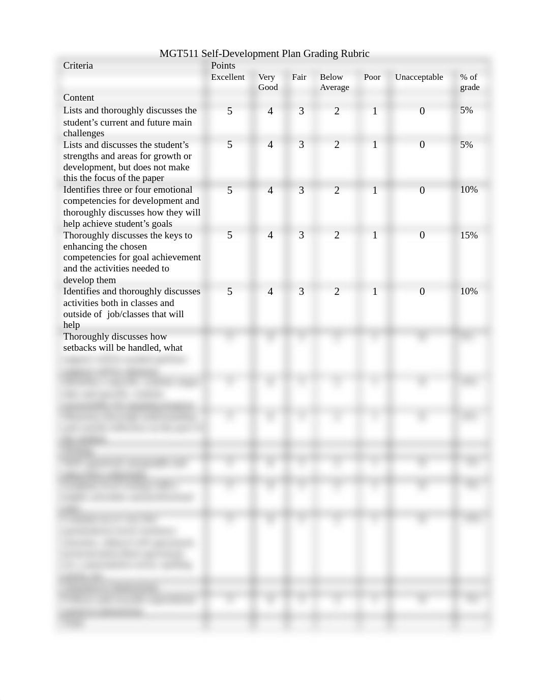 MGT511 Self-Development Plan Rubric revised 2009_dzlr0l7vkte_page1