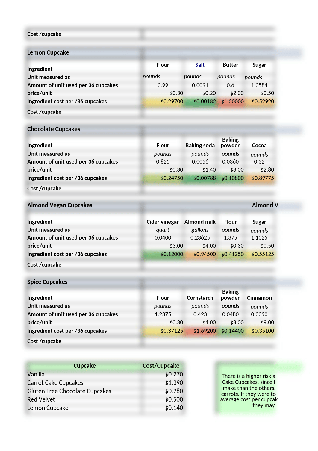 Risk Assessment Analytics.xlsx_dzlr7r29gce_page2