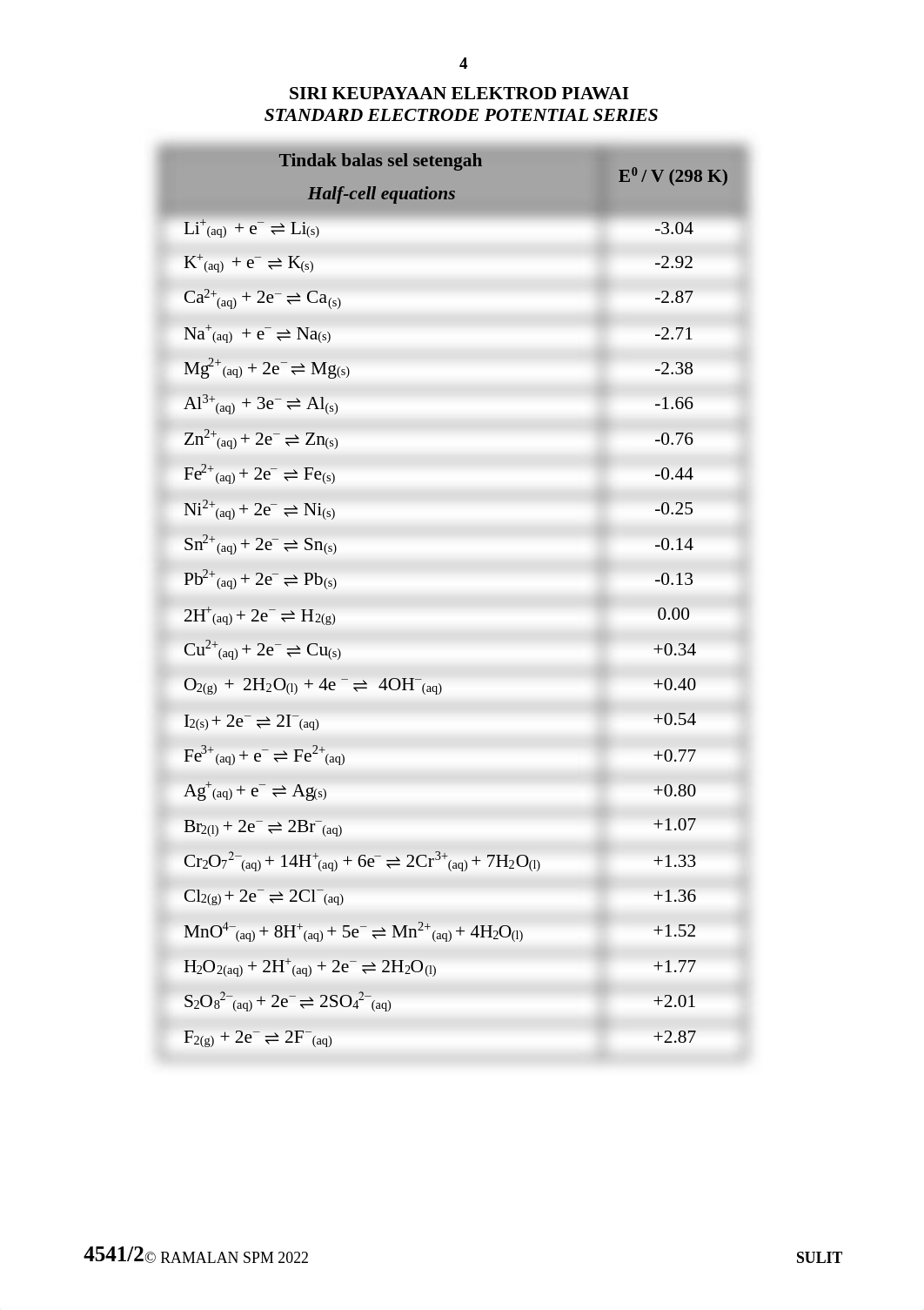 Target-Soalan-Kimia-SPM-2022.pdf_dzltrhmbh5z_page4