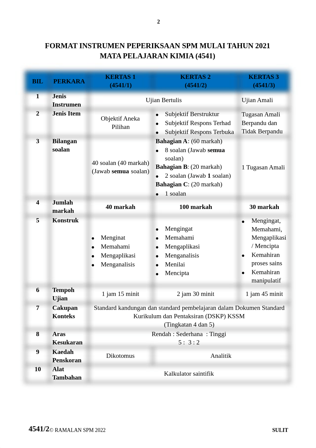 Target-Soalan-Kimia-SPM-2022.pdf_dzltrhmbh5z_page2