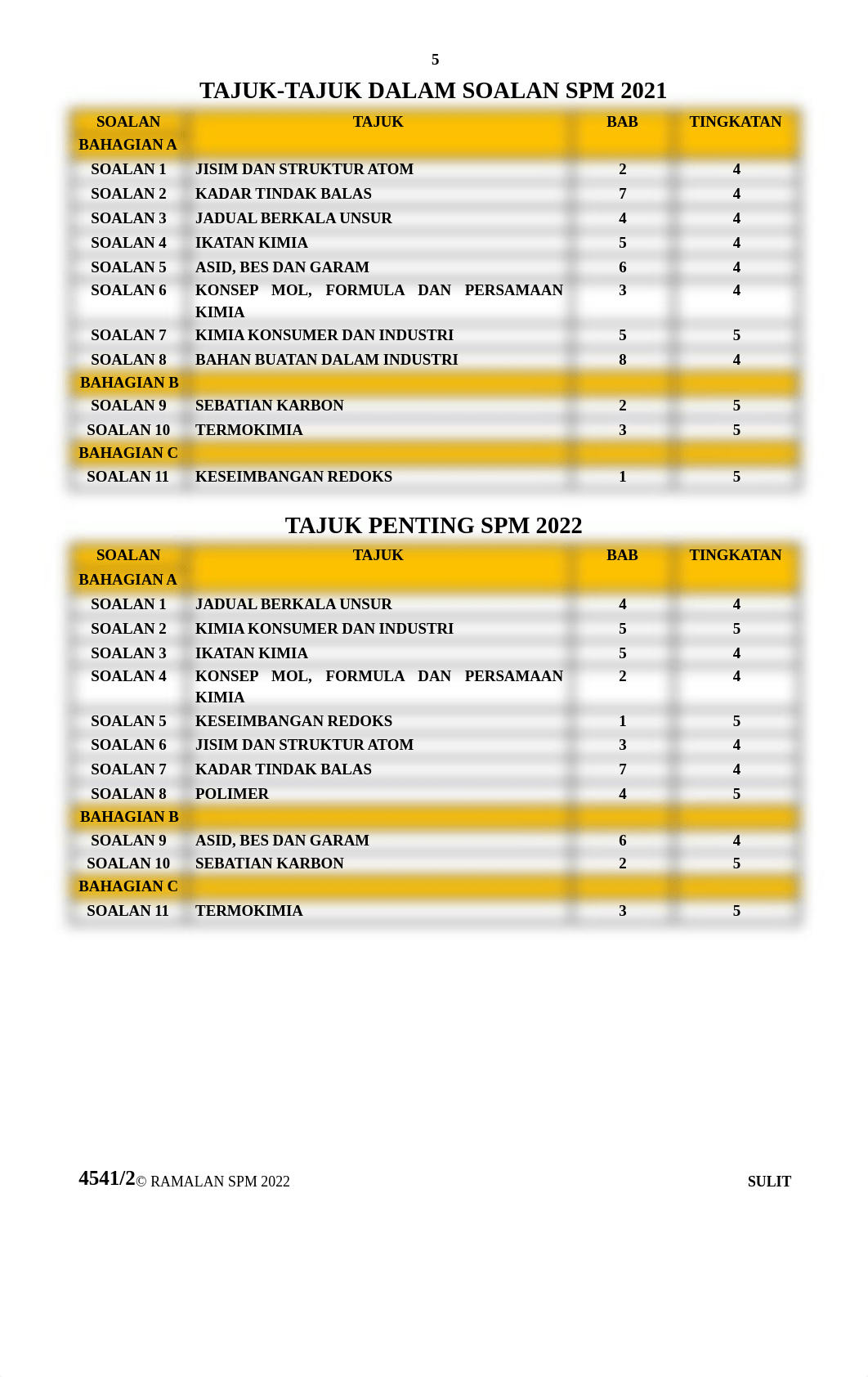 Target-Soalan-Kimia-SPM-2022.pdf_dzltrhmbh5z_page5