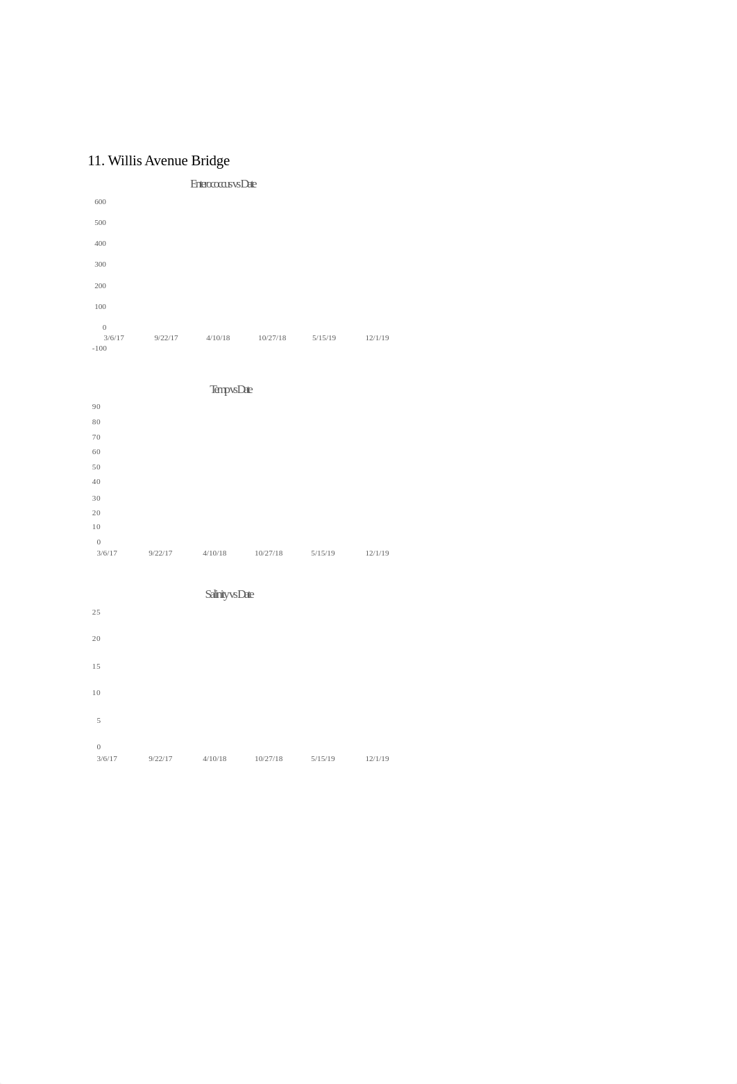 Water Pollution NYC Lab.docx_dzlz60evmib_page3