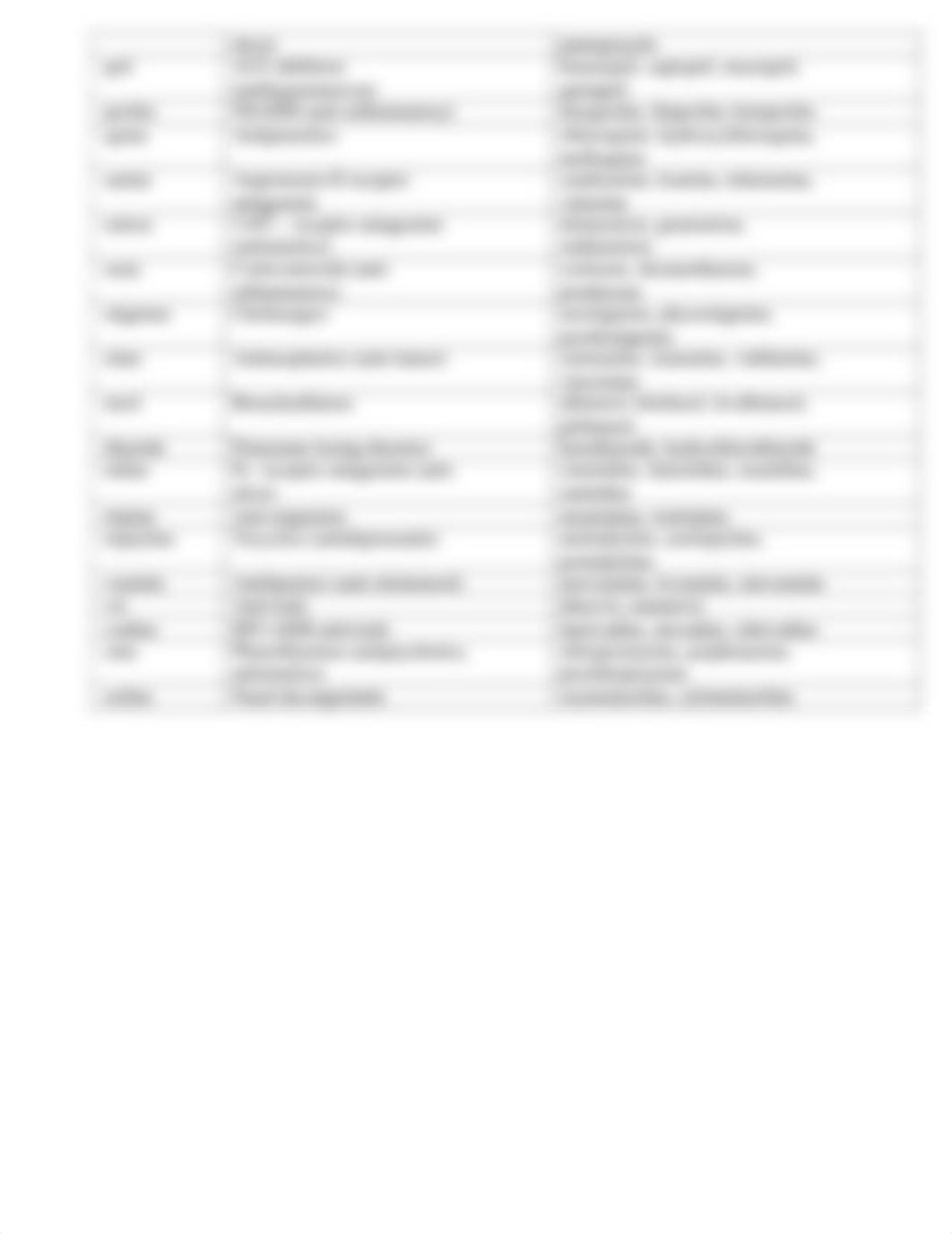 Drug Nomenclature Suffixes and Prefixes.pdf_dzm1cqdrfap_page2