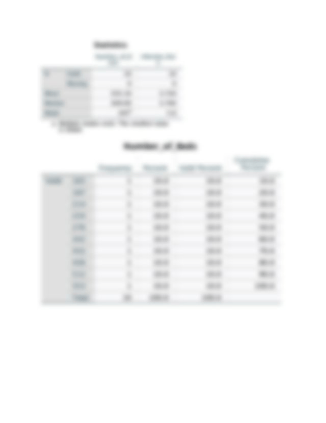 SPSS Assignment 1.docx_dzm35h2lb25_page1