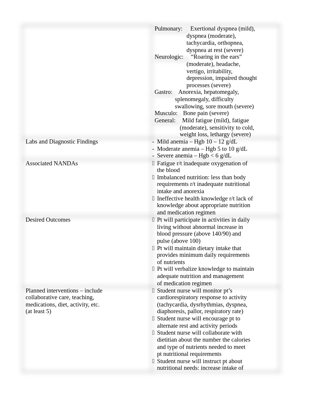 Perry_Myelosuppression in Cancer Assignment.doc_dzm8vkf23yd_page2