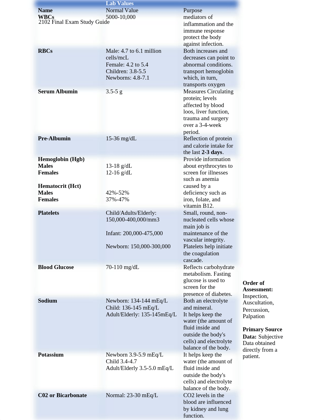 2102 Final Exam Study Guide .docx_dzm8ywk8l13_page1