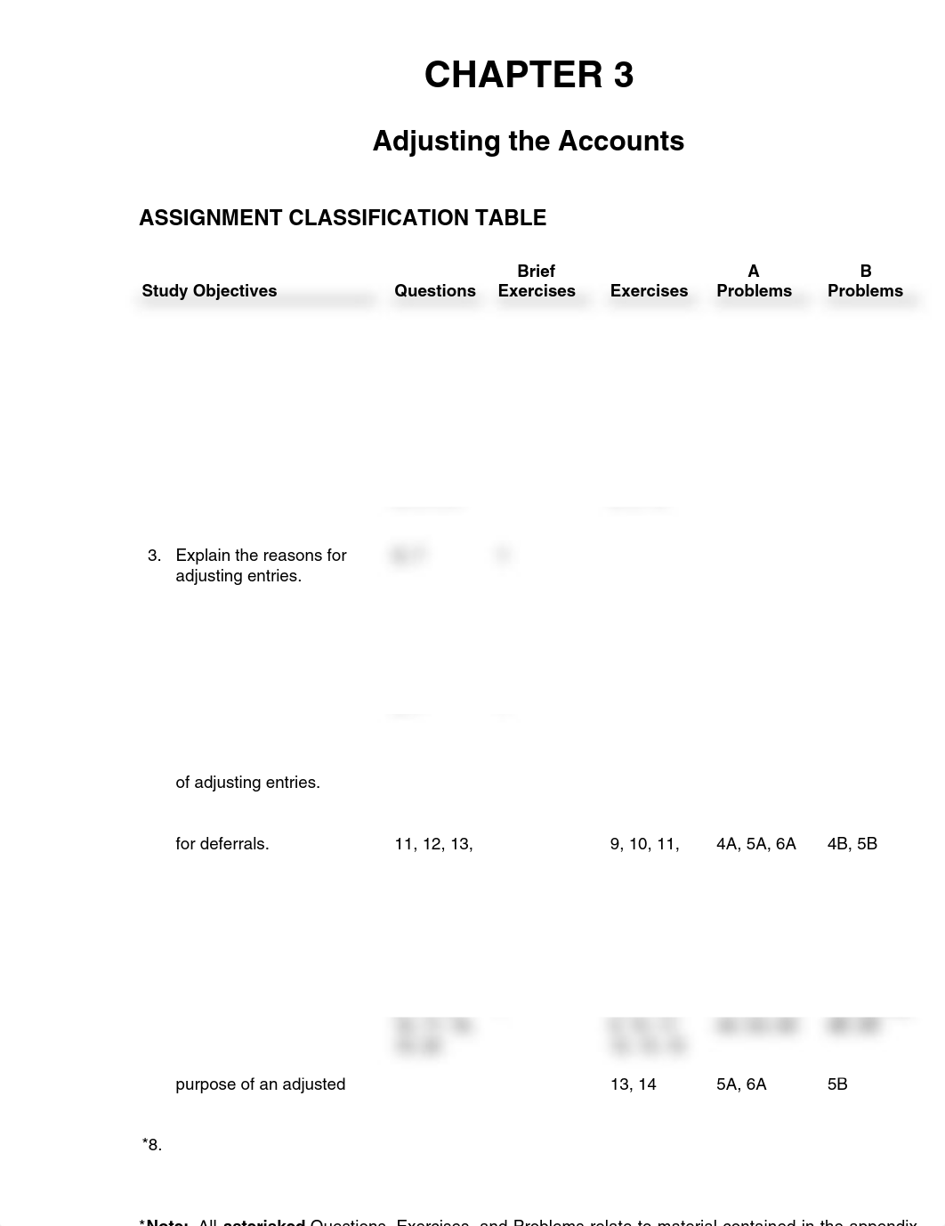 ACCT 201 fin acct Ch 3_dzm9fh992v5_page1