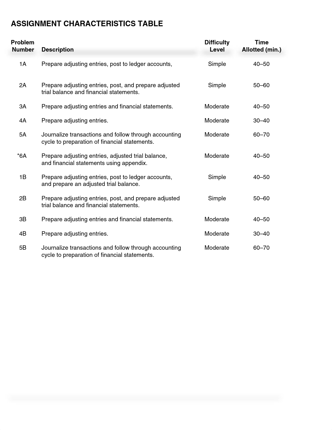 ACCT 201 fin acct Ch 3_dzm9fh992v5_page2