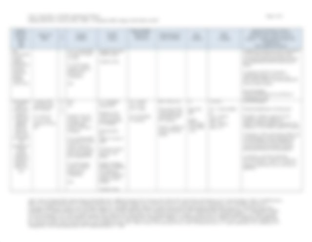 Sample Eval Table with 2 studies.pdf_dzmczlzfhry_page2