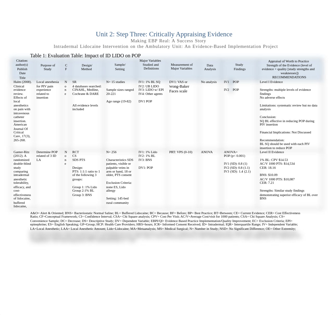 Sample Eval Table with 2 studies.pdf_dzmczlzfhry_page1