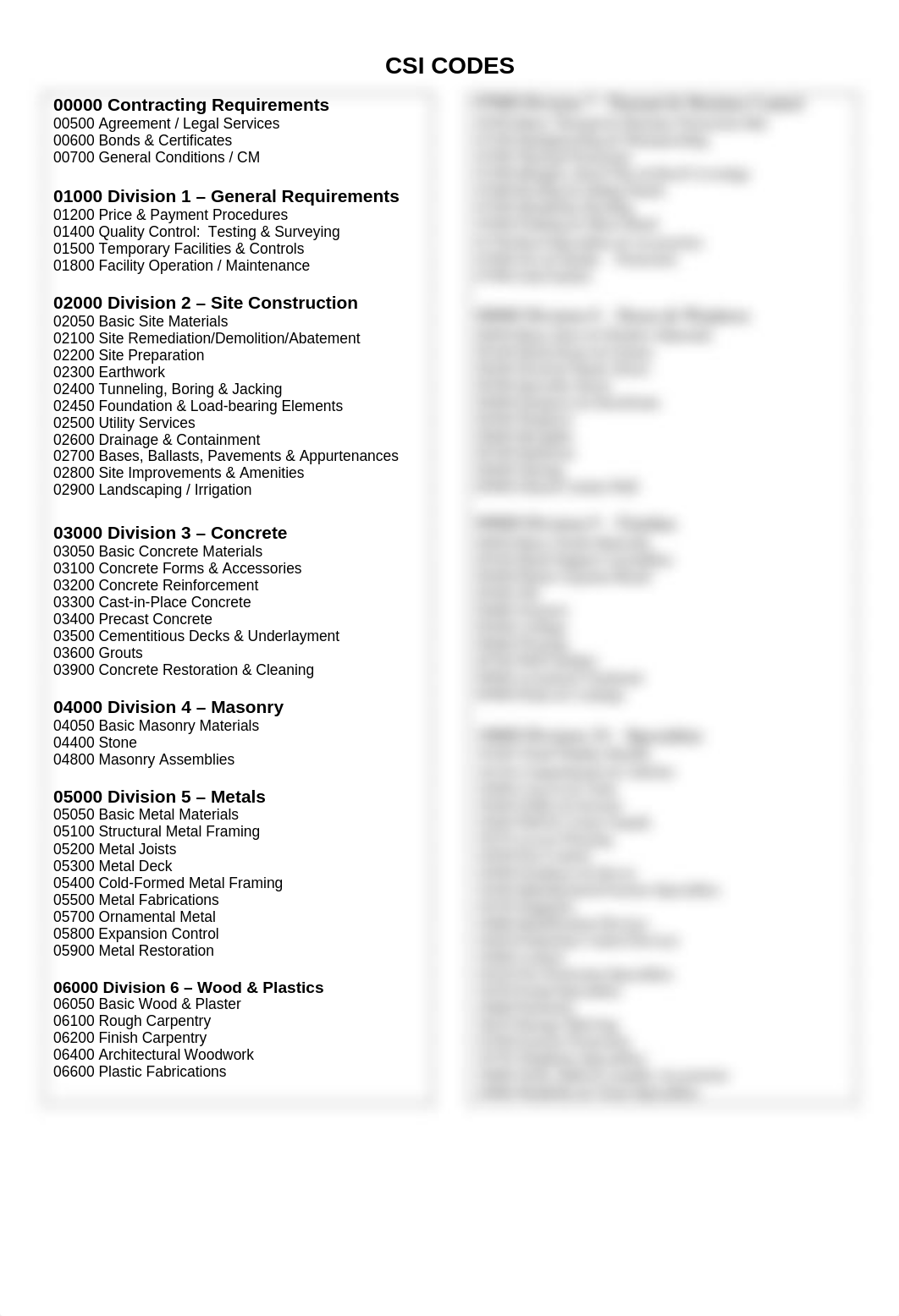 CSI FULL CODES for Class work.pdf_dzmd6biwm92_page1