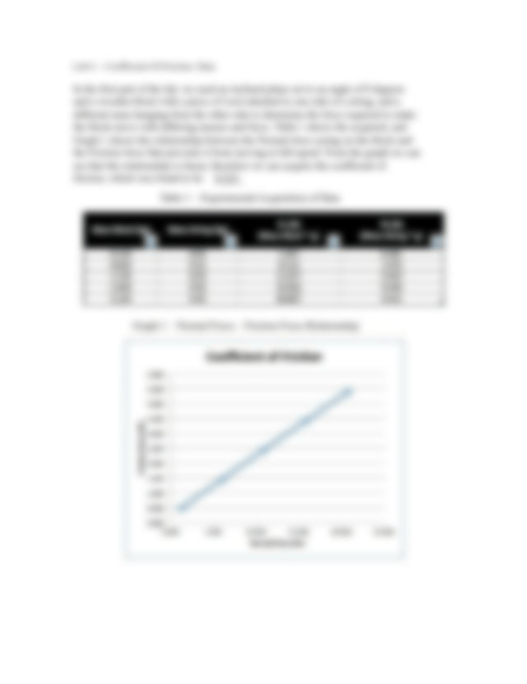 Lab Report 6 - Coefficient of Friction_dzmdk7q363o_page2