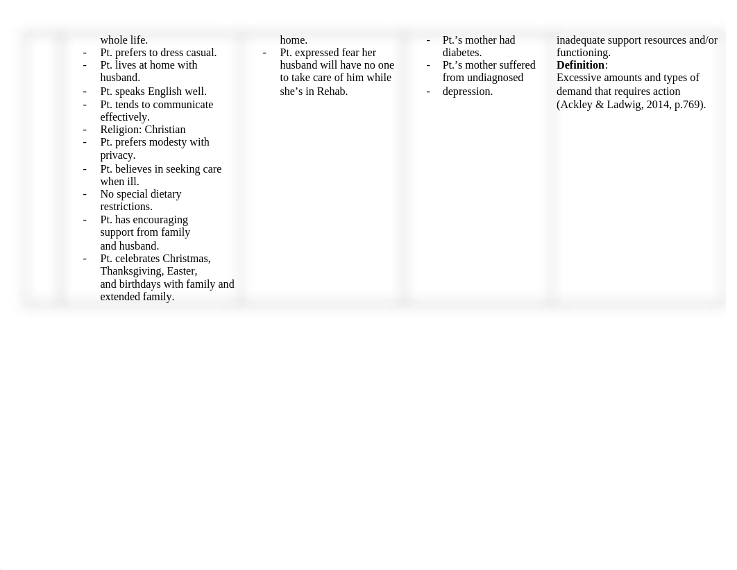 Nur 345 Care Plan 2.docx_dzms4owu12e_page2