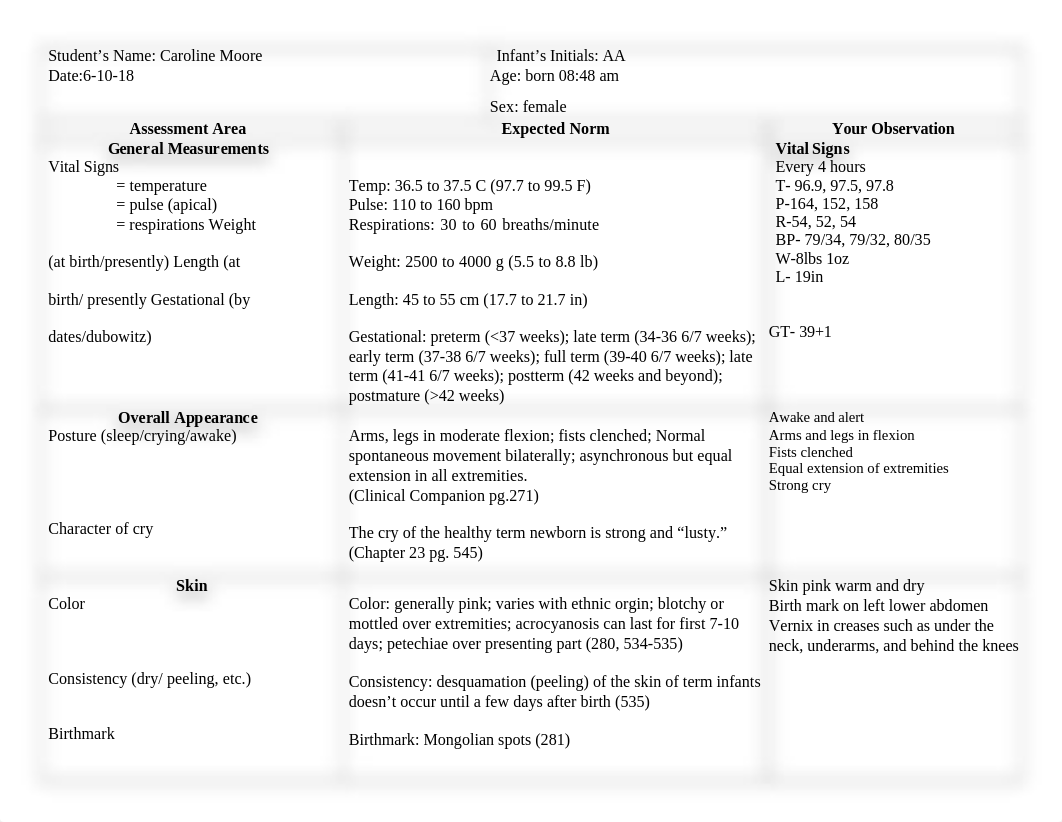 Newborn Assessment AA.rtf_dzmtufg74ny_page1